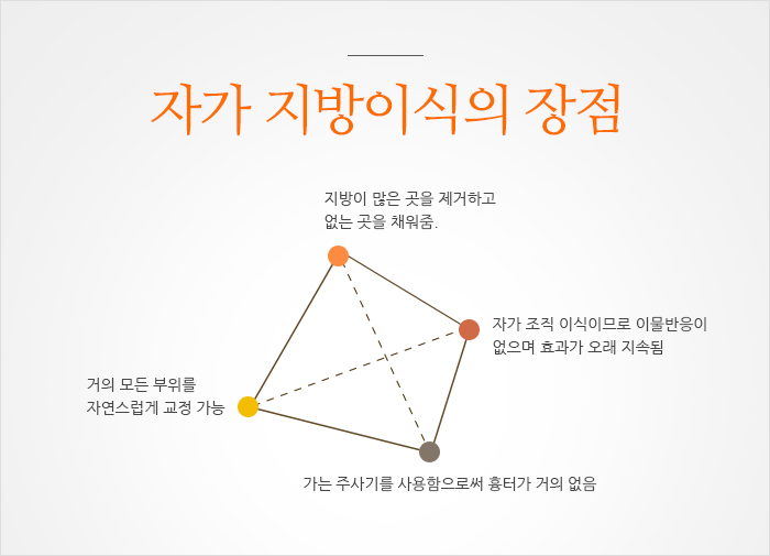 자가지방 이식의 장점